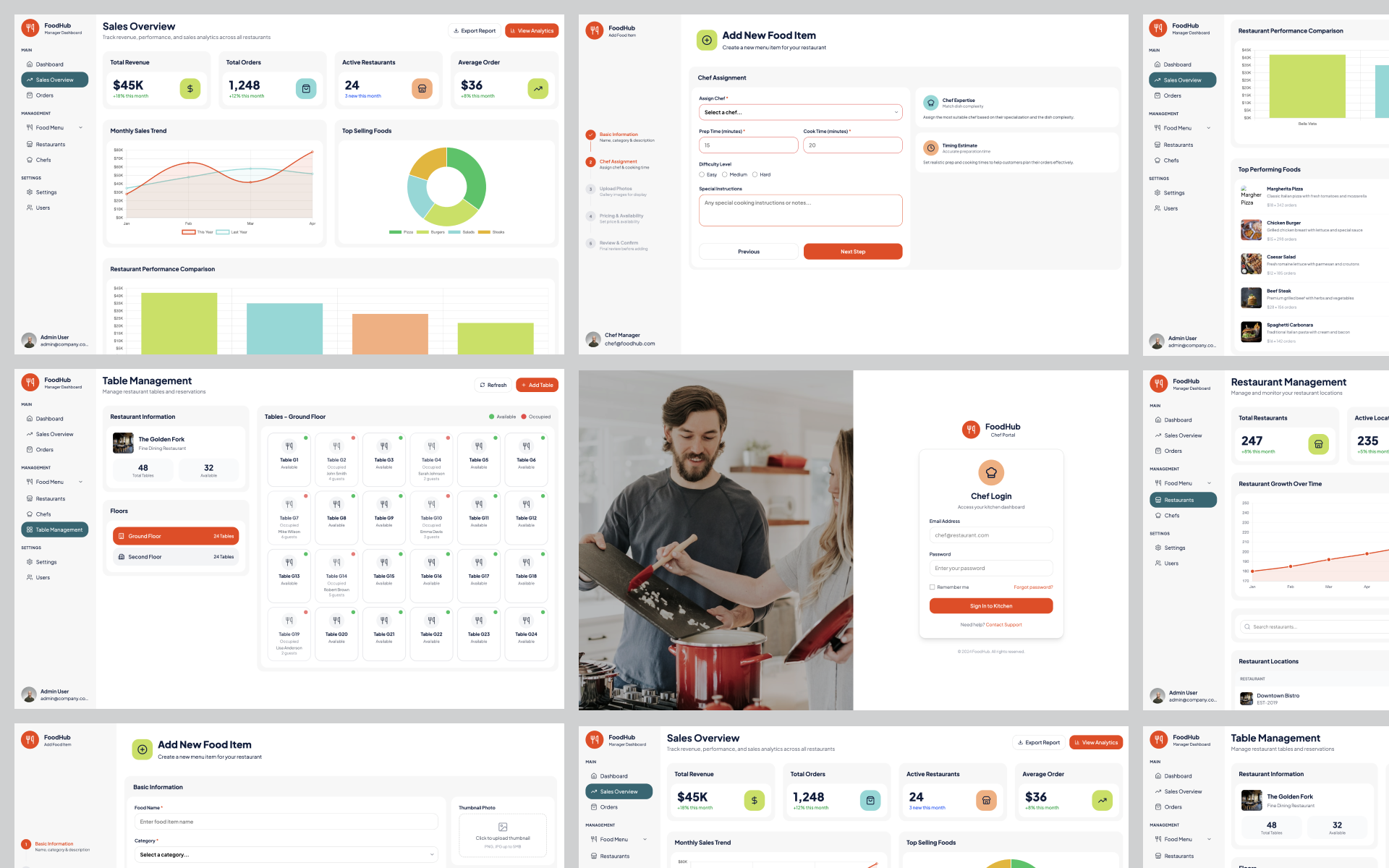 FoodHub Free HTML Tailwind JS Restaurant Template Shayna AI Powered